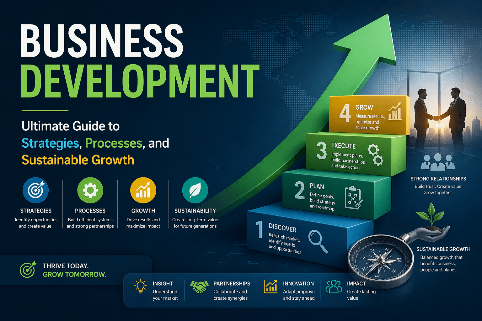 Business Development: Ultimate 2026 Guide to Strategies, Processes, and Sustainable Growth