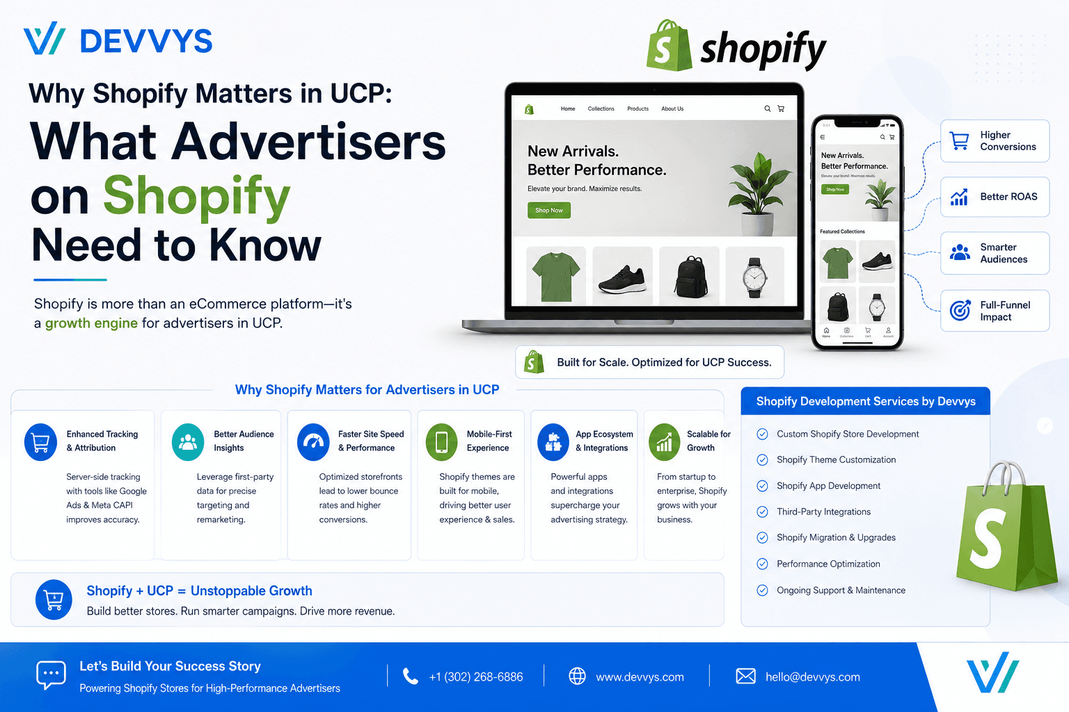 Why Shopify Matters in UCP What Advertisers on Shopify Need to Know Shopify Development Services