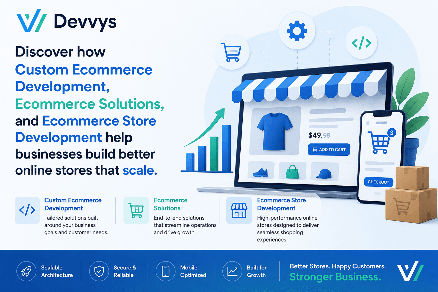 Custom Ecommerce Development and Ecommerce Solutions for Better Store Performance