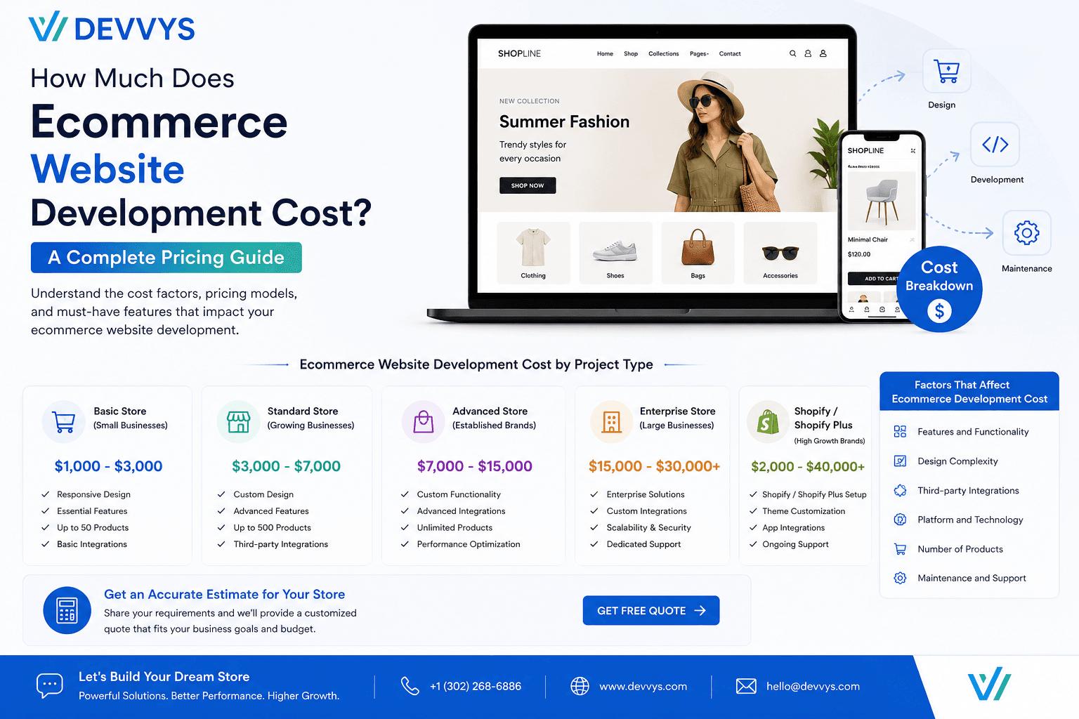 How Much Does Ecommerce Website Development Cost? A Complete Pricing Guide