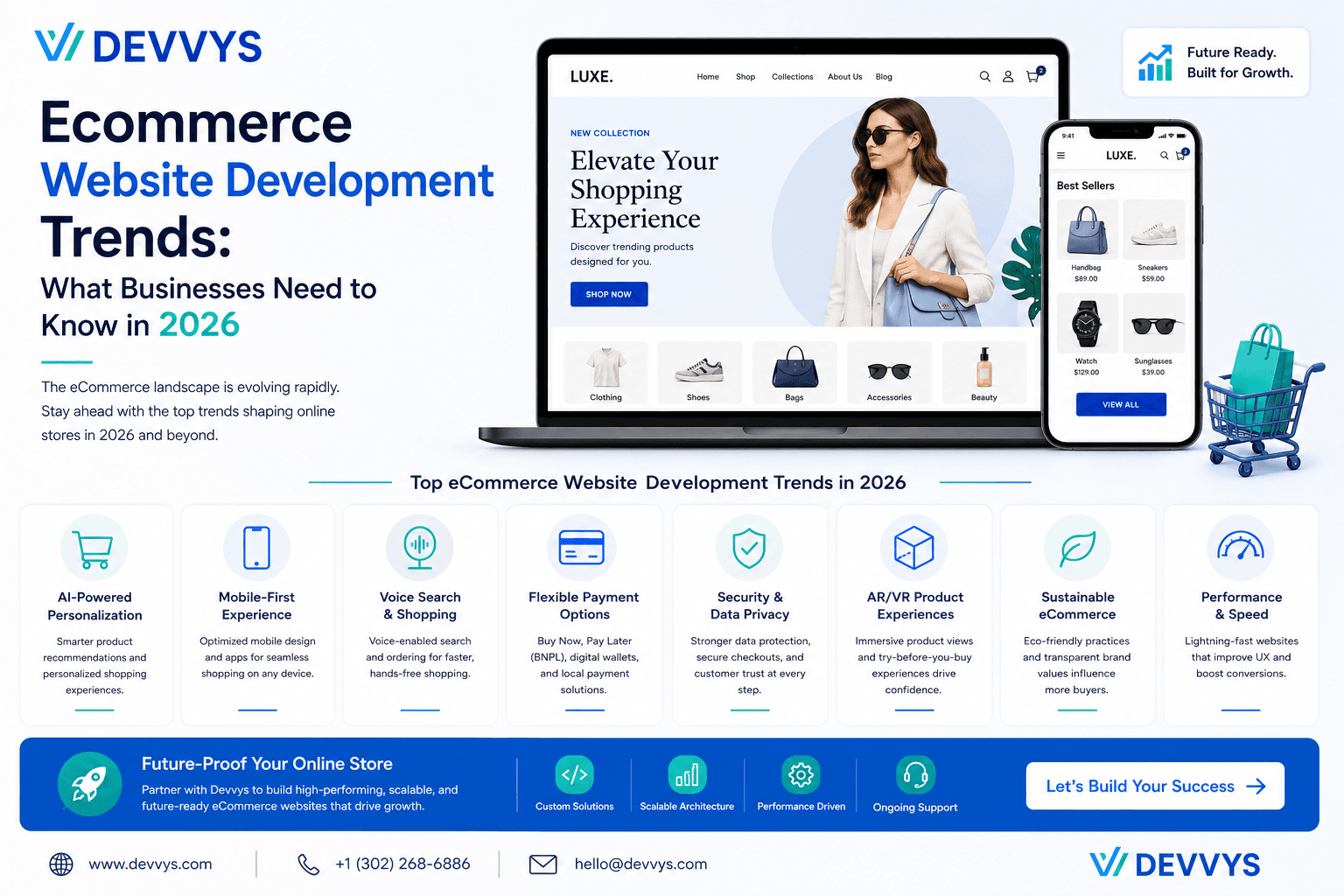 Ecommerce Website Development Trends: What Businesses Need to Know in 2026