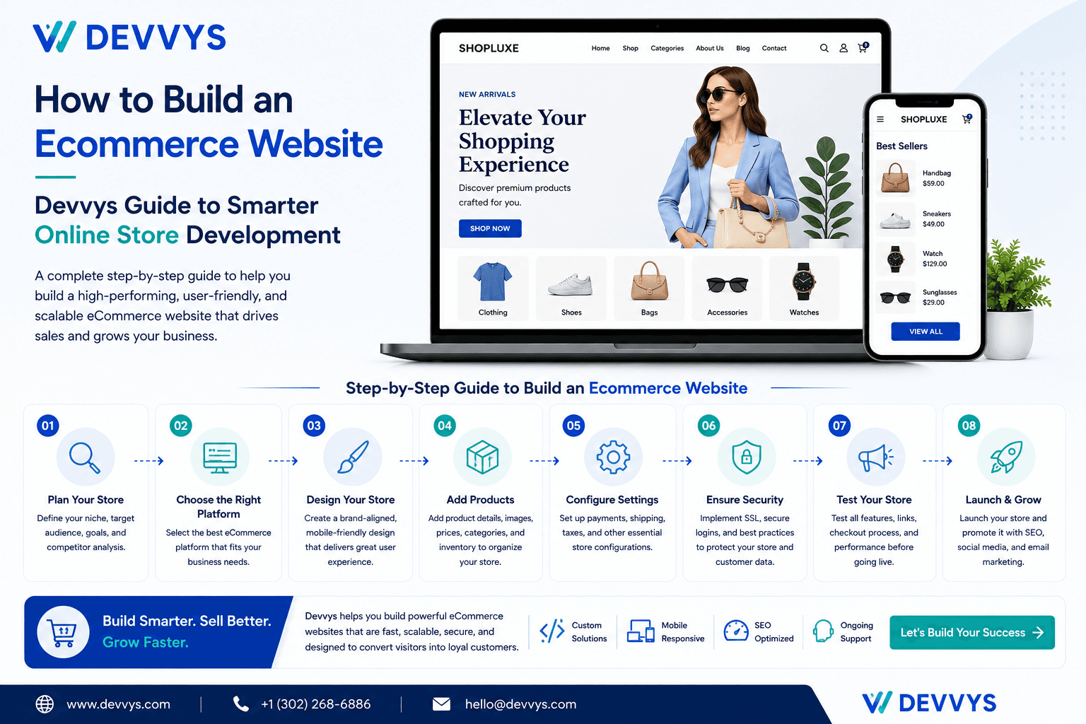 How to Build an Ecommerce Website | Devvys Guide to Smarter Online Store Development