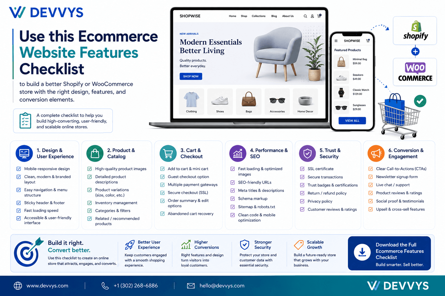 Ecommerce Website Features Checklist for Shopify and WooCommerce | Devvys