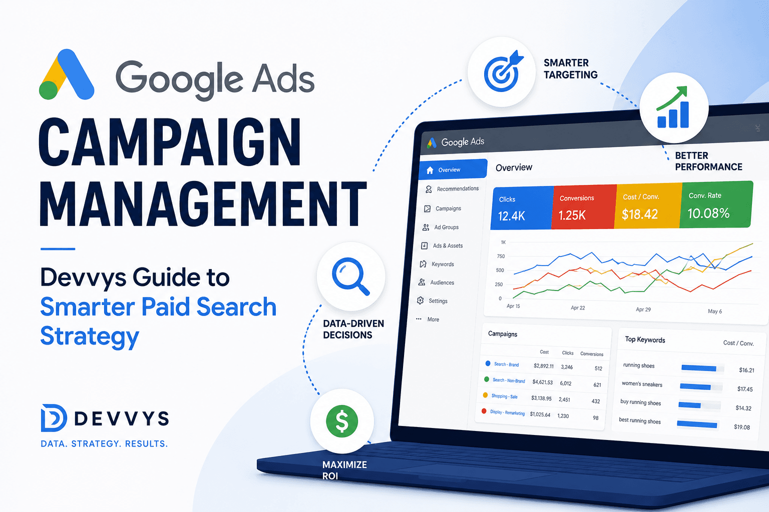 Google Ads Campaign Management | Devvys Guide to Smarter Paid Search Strategy