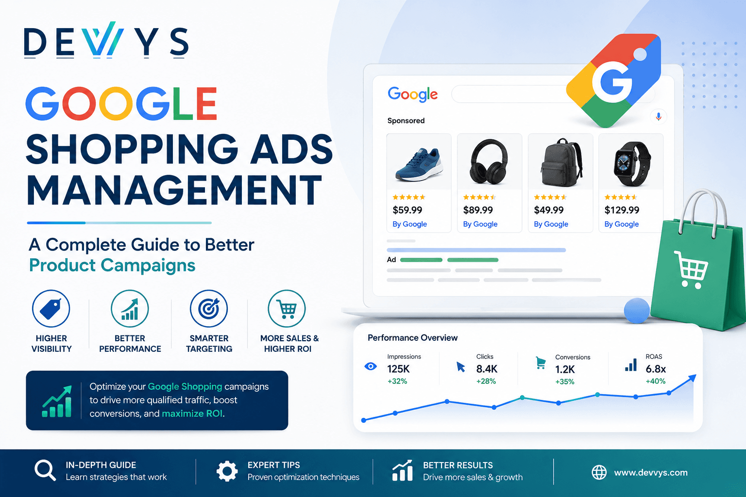 Google Shopping Ads Management: A Complete Guide to Better Product Campaigns