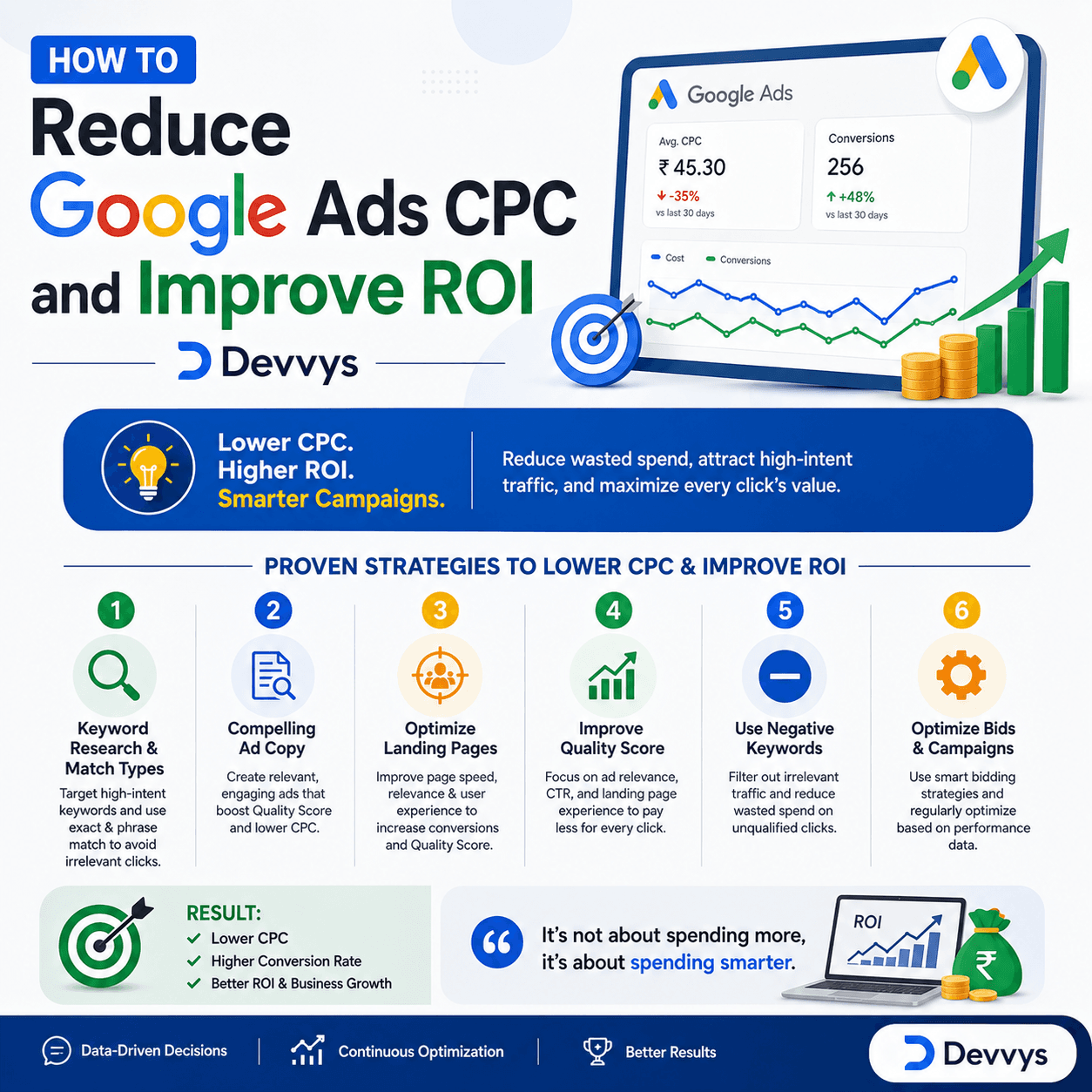 How to Reduce Google Ads CPC and Improve ROI