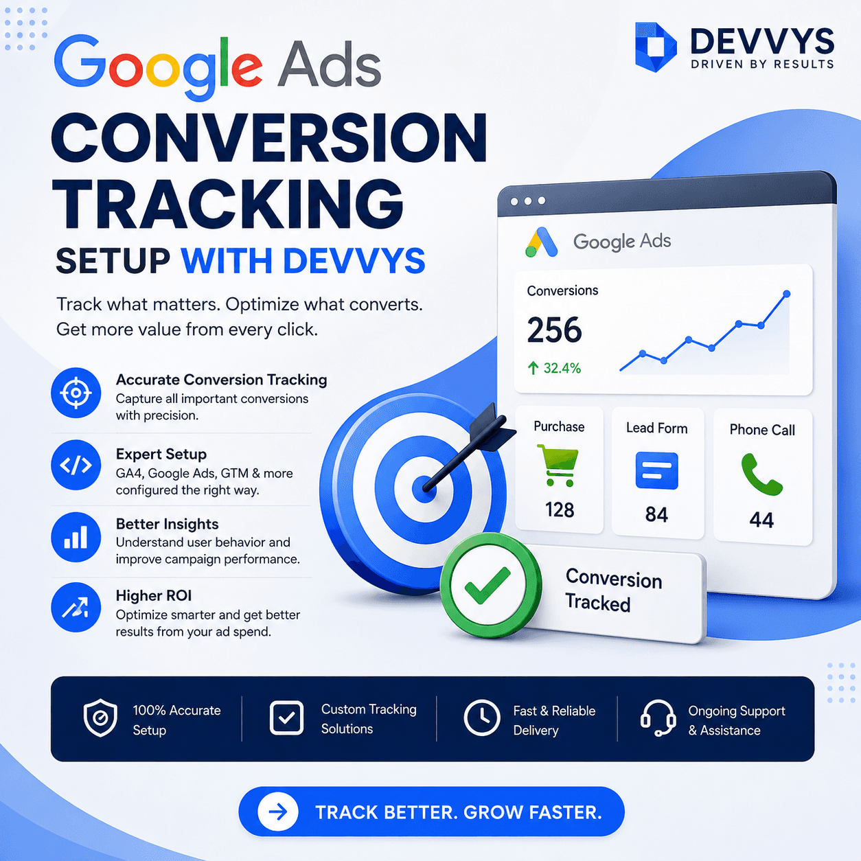 Google Ads Conversion Tracking Setup with Devvys