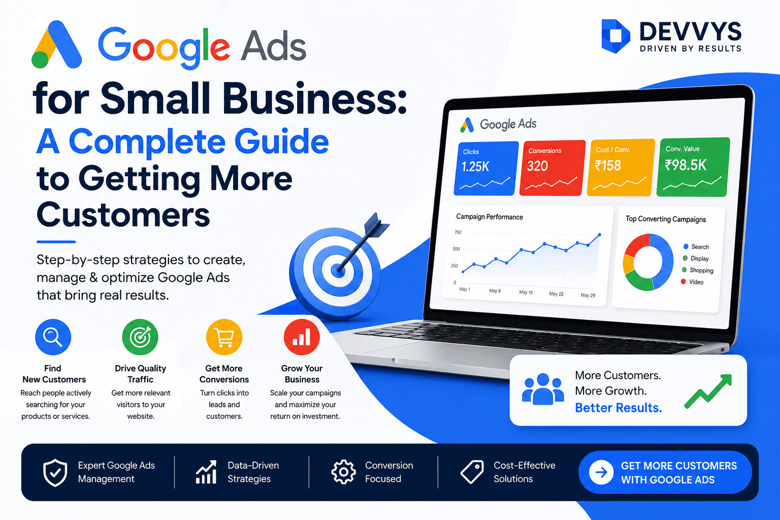Google Ads for Small Business: A Complete Guide to Getting More Customers