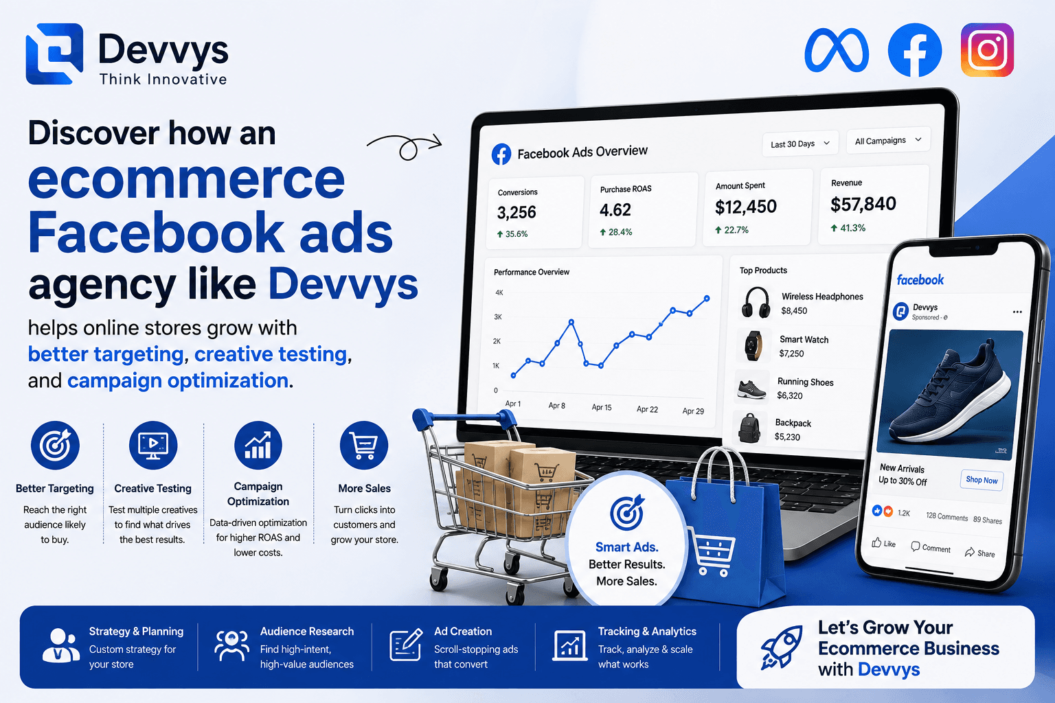 Ecommerce Facebook Ads Agency | Devvys Guide to Smarter Ad Growth