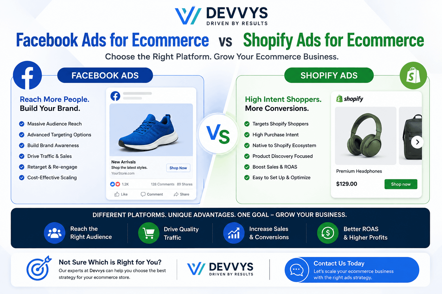 Facebook Ads for Ecommerce vs Shopify Ads for Ecommerce | Devvys