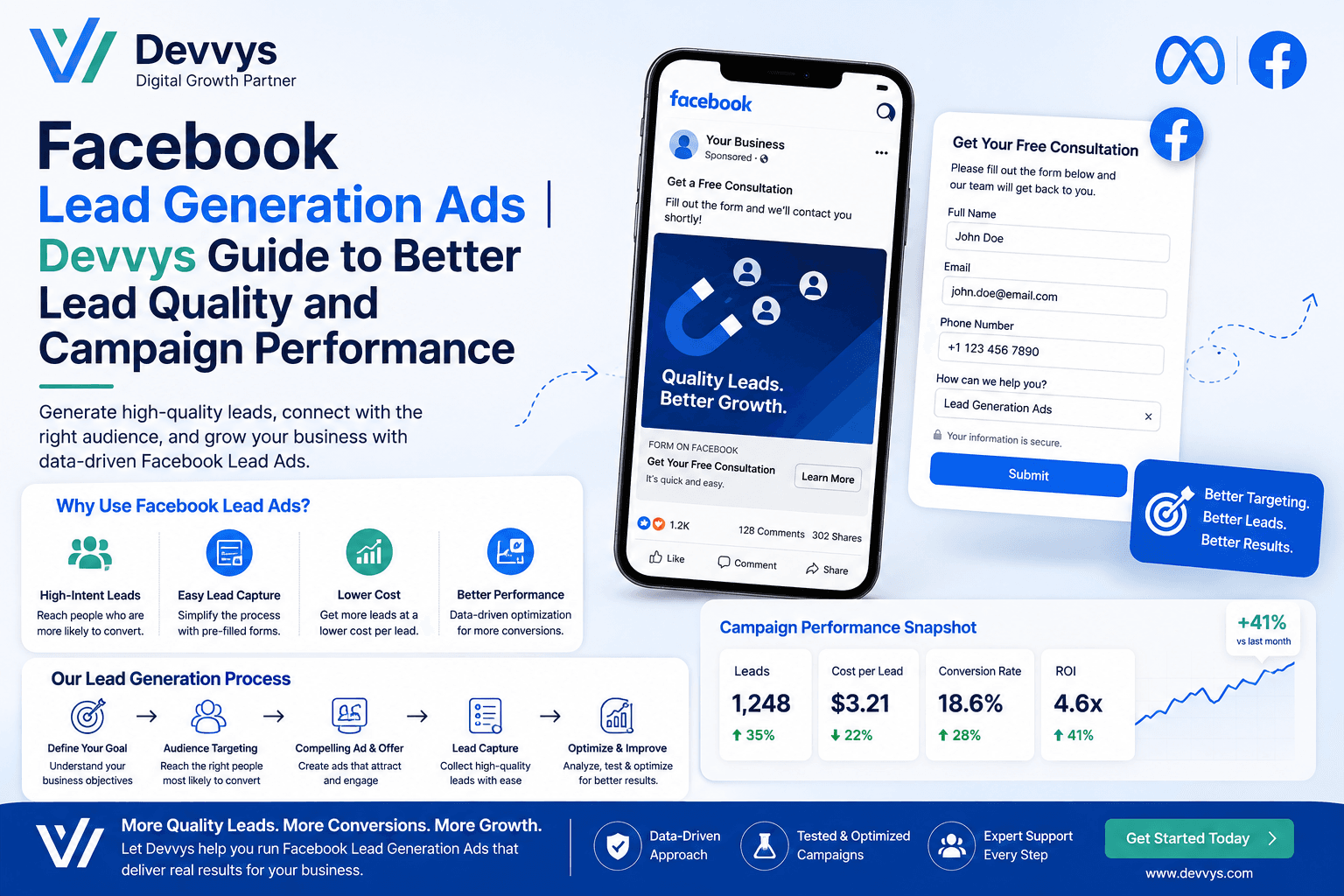 Facebook Lead Generation Ads | Devvys Guide to Better Lead Quality and Campaign Performance