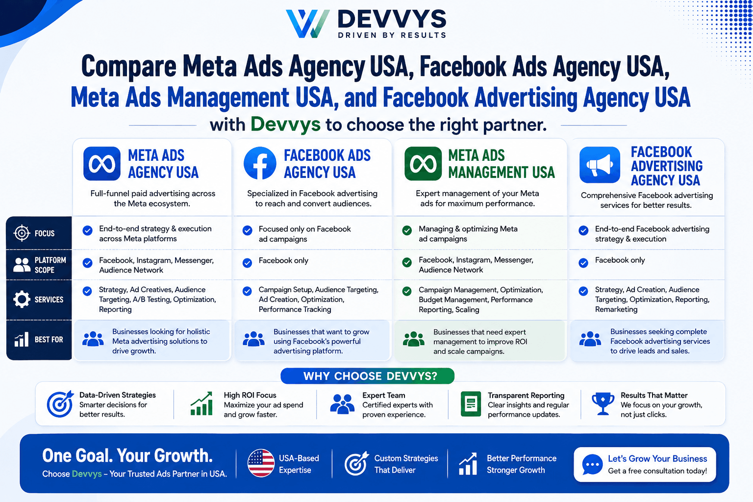 Meta Ads Agency USA vs Facebook Ads Agency USA vs Meta Ads Management USA vs Facebook Advertising Agency USA