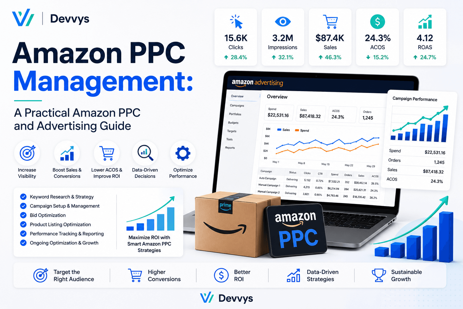 Amazon PPC Management: Complete Amazon PPC Guide
