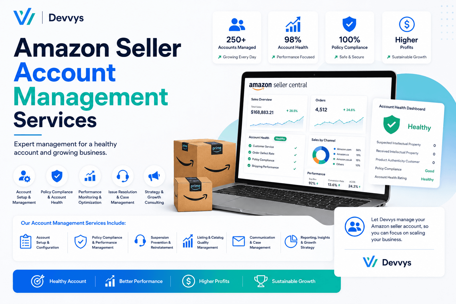 Amazon Seller Account Management Services | Devvys