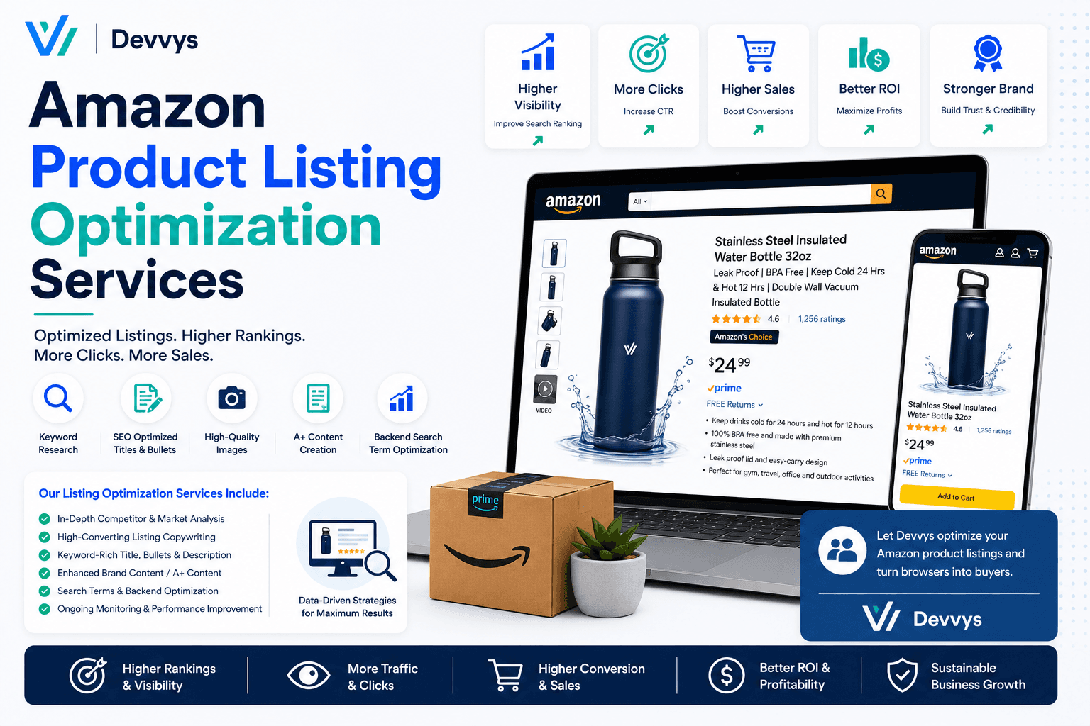 Amazon Product Listing Optimization Services | Devvys