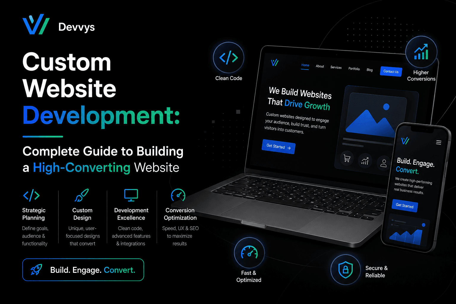 Custom Website Development: Complete Guide to Building a High-Converting Website